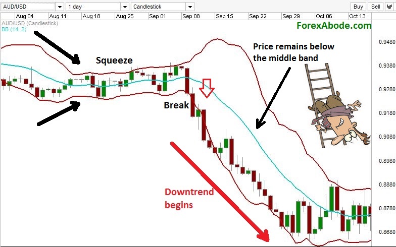 the squeeze bollinger bands